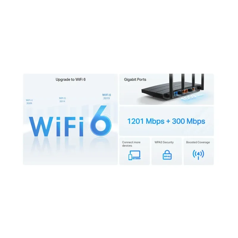 TP-Link Archer AX12 AX1500 Mbps Gigabit Dual-Band Wi-Fi 6 Router-3
