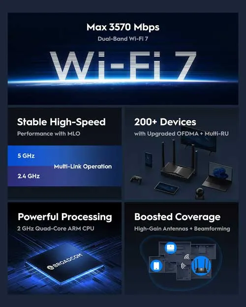 Cudy WR3600 BE3600 Gigabit Mesh Wi-Fi 7 Router-3
