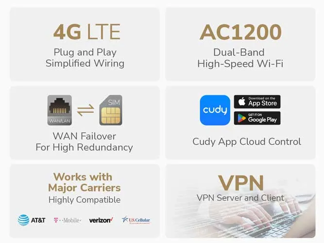 Cudy LT500 AC1200 Dual Band 4G WiFi Router With Sim Supported-4