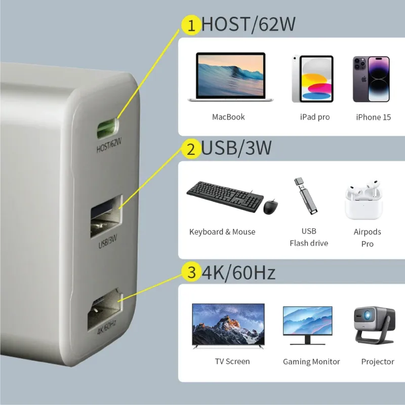Micropack MWC-265H 65W GaN Wall Charger & HDMI Converter-2